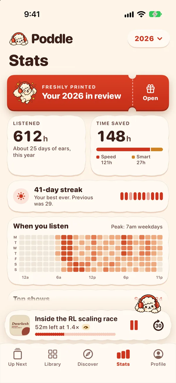 Stats: 612 hours listened this year, 148 hours saved, a 41 day streak and when you listen